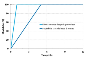 grafico